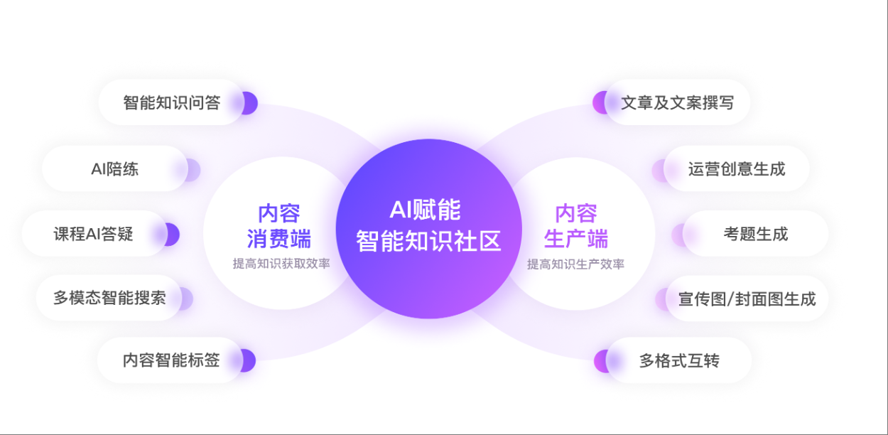 腾讯乐享AI：企业数字化转型的知识中枢与效率引擎